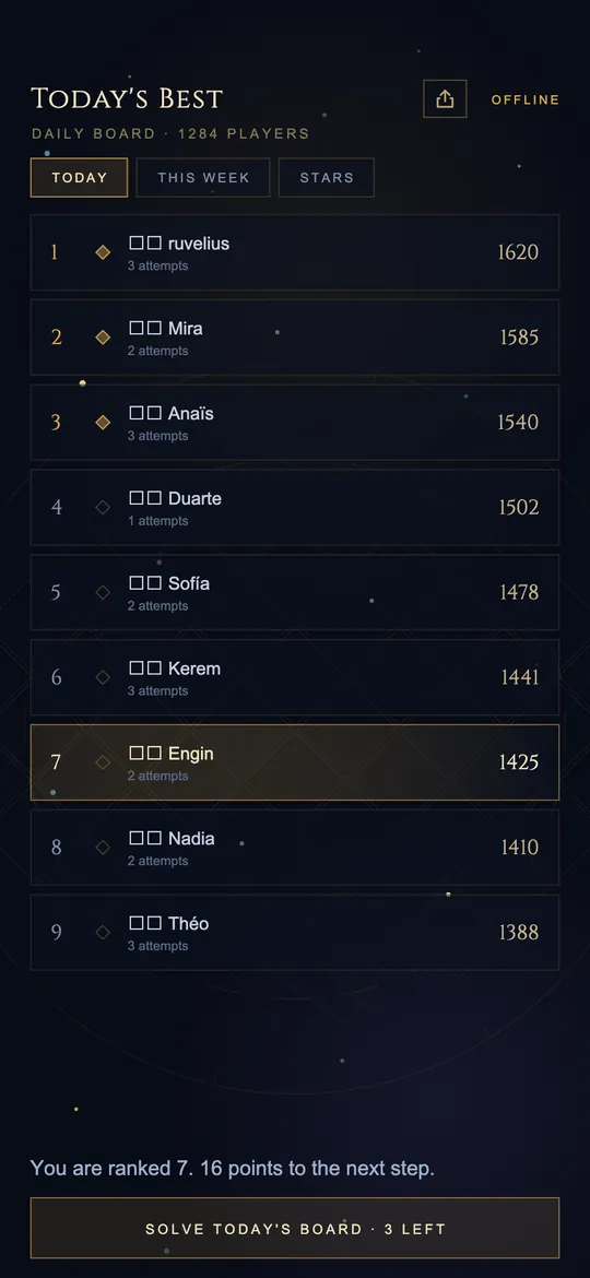 Today’s Best ranking screen