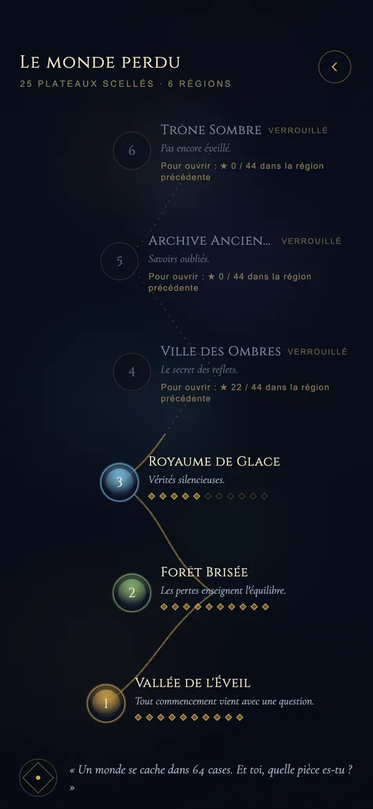 Carte du monde perdu : six régions et un sentier d'or