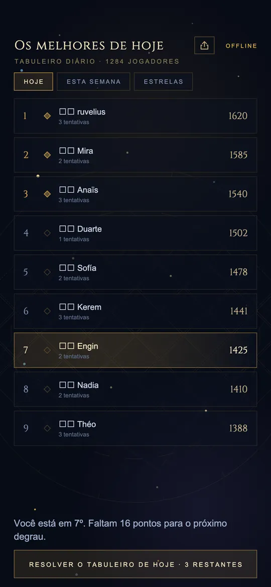 Tela de ranking Os melhores de hoje