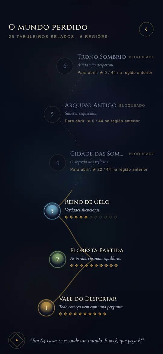 Mapa de O mundo perdido: seis regiões e uma trilha dourada